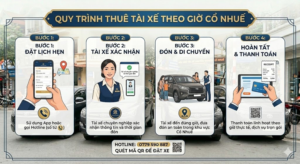 quy-trinh-thue-tai-xe-co-nhue.jpg