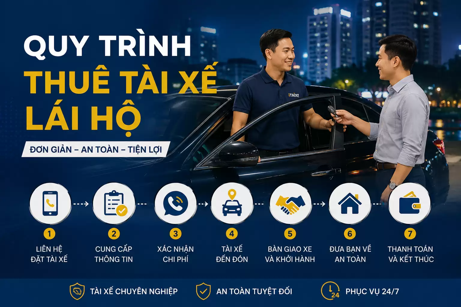 Quy trình thuê tài xế lái hộ: Các bước đặt tài xế từ A đến Z